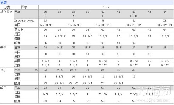 日本海淘服装尺码对照表海淘服装尺码对照